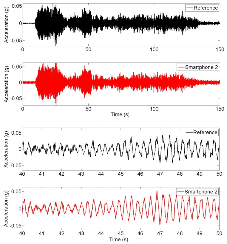 Figure 14.