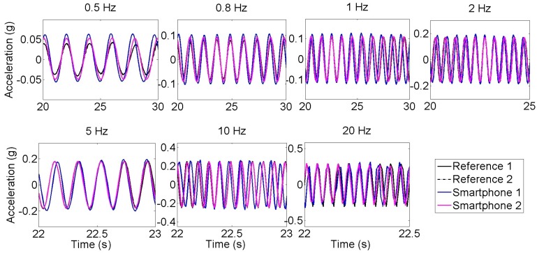 Figure 2.