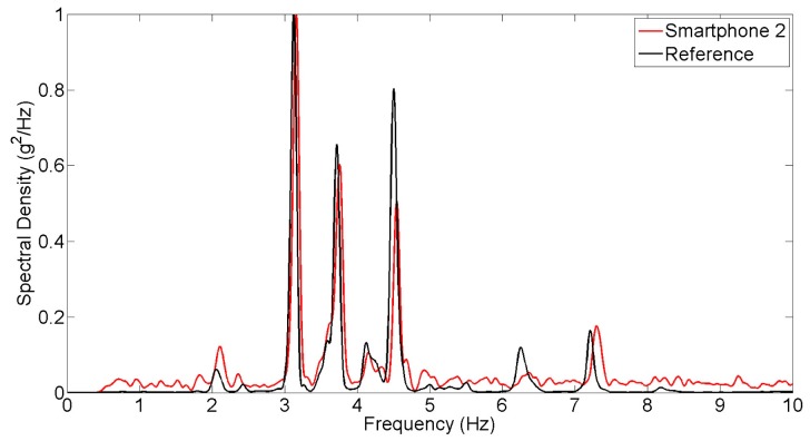 Figure 13.