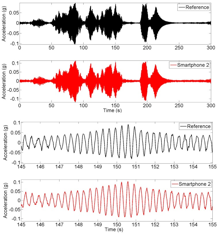 Figure 16.