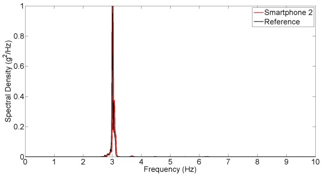 Figure 17.