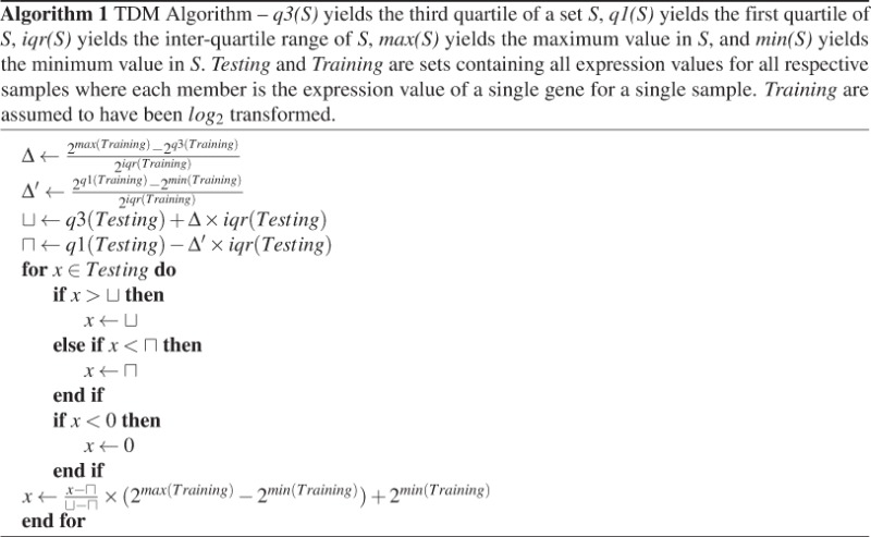 graphic file with name peerj-04-1621-i001.jpg