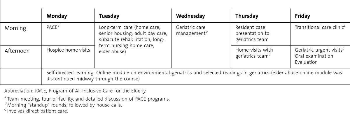 Assessing Effectiveness Of A Geriatrics Rotation For Second-year 