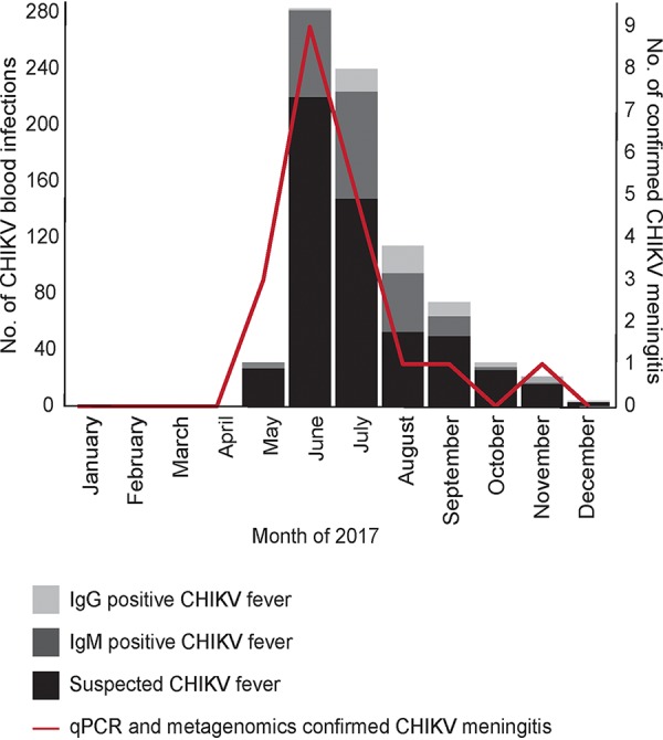 FIG 3