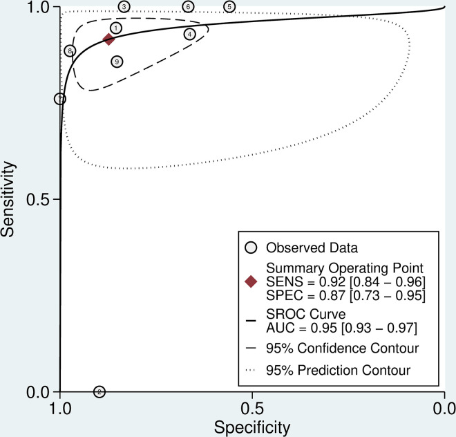 Fig 5