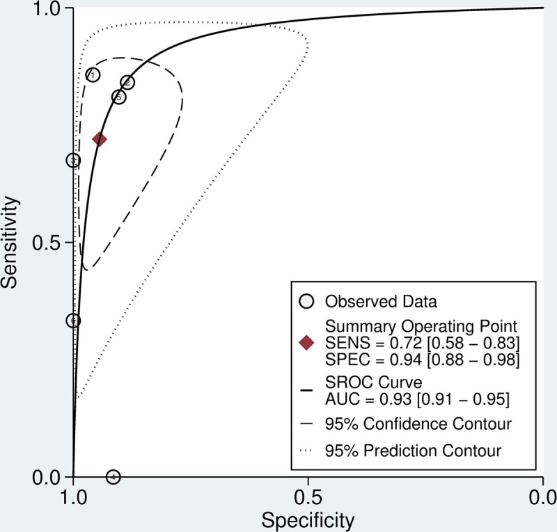 Fig 3