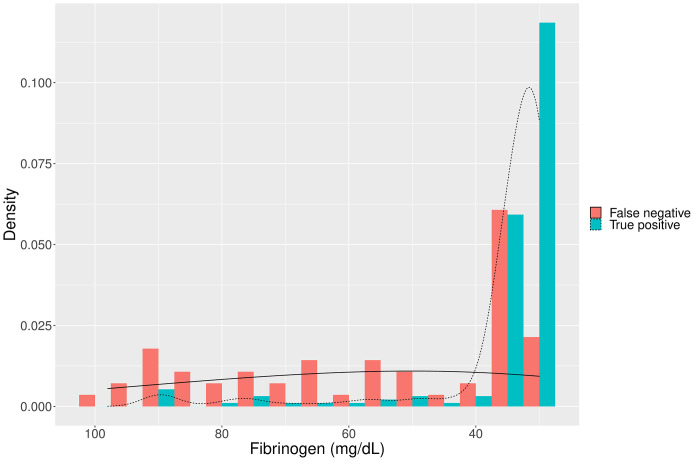 Fig 7