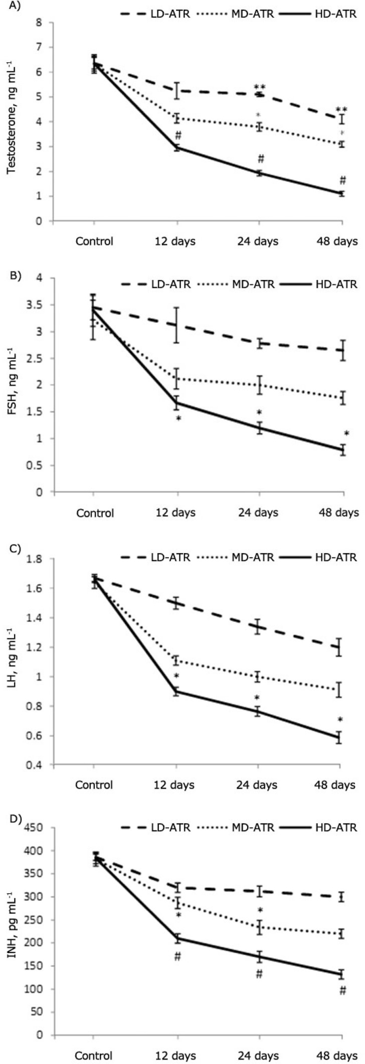 Fig . 4