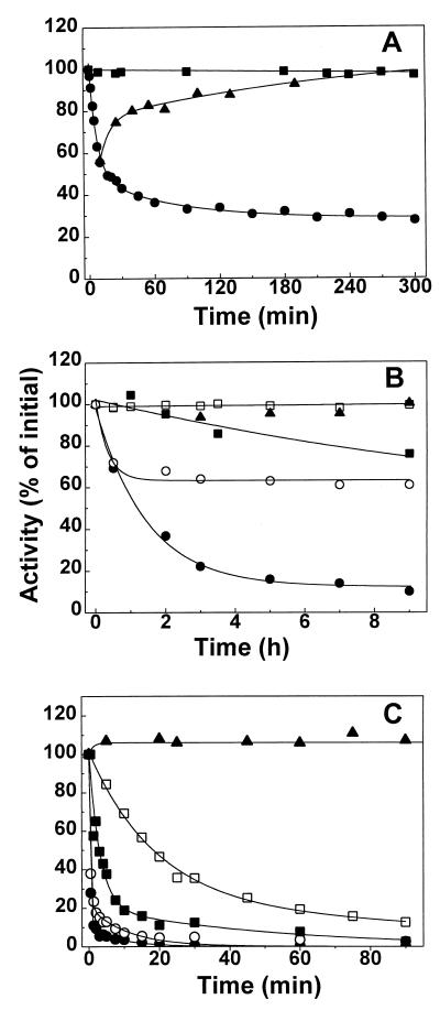 FIG. 7