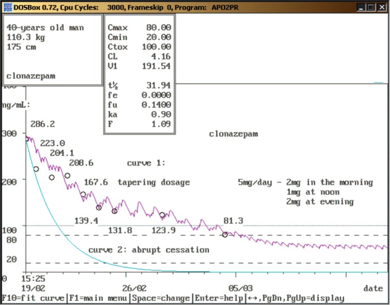 FIGURE 1