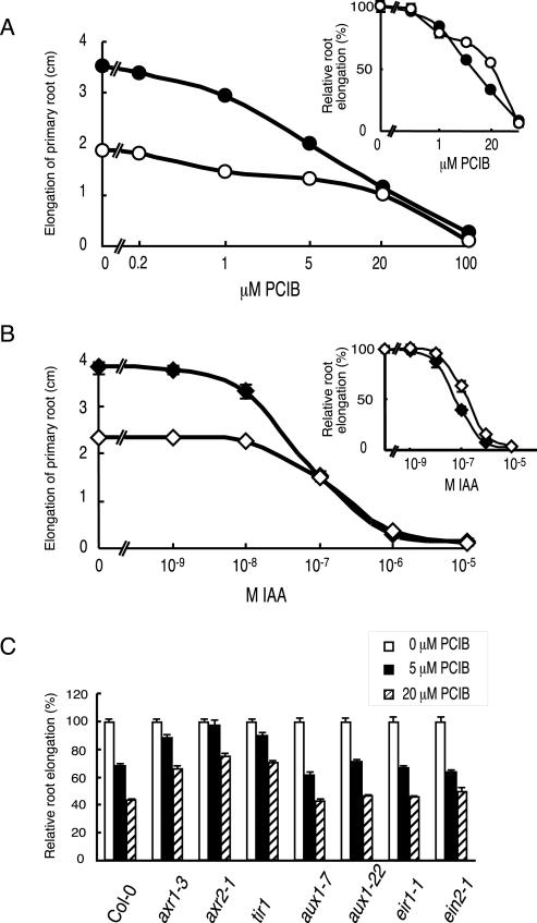 Figure 9.