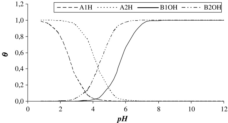 Fig. 3