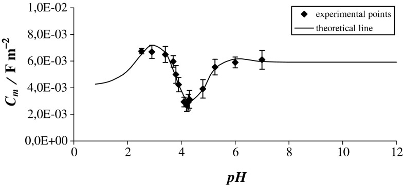 Fig. 2