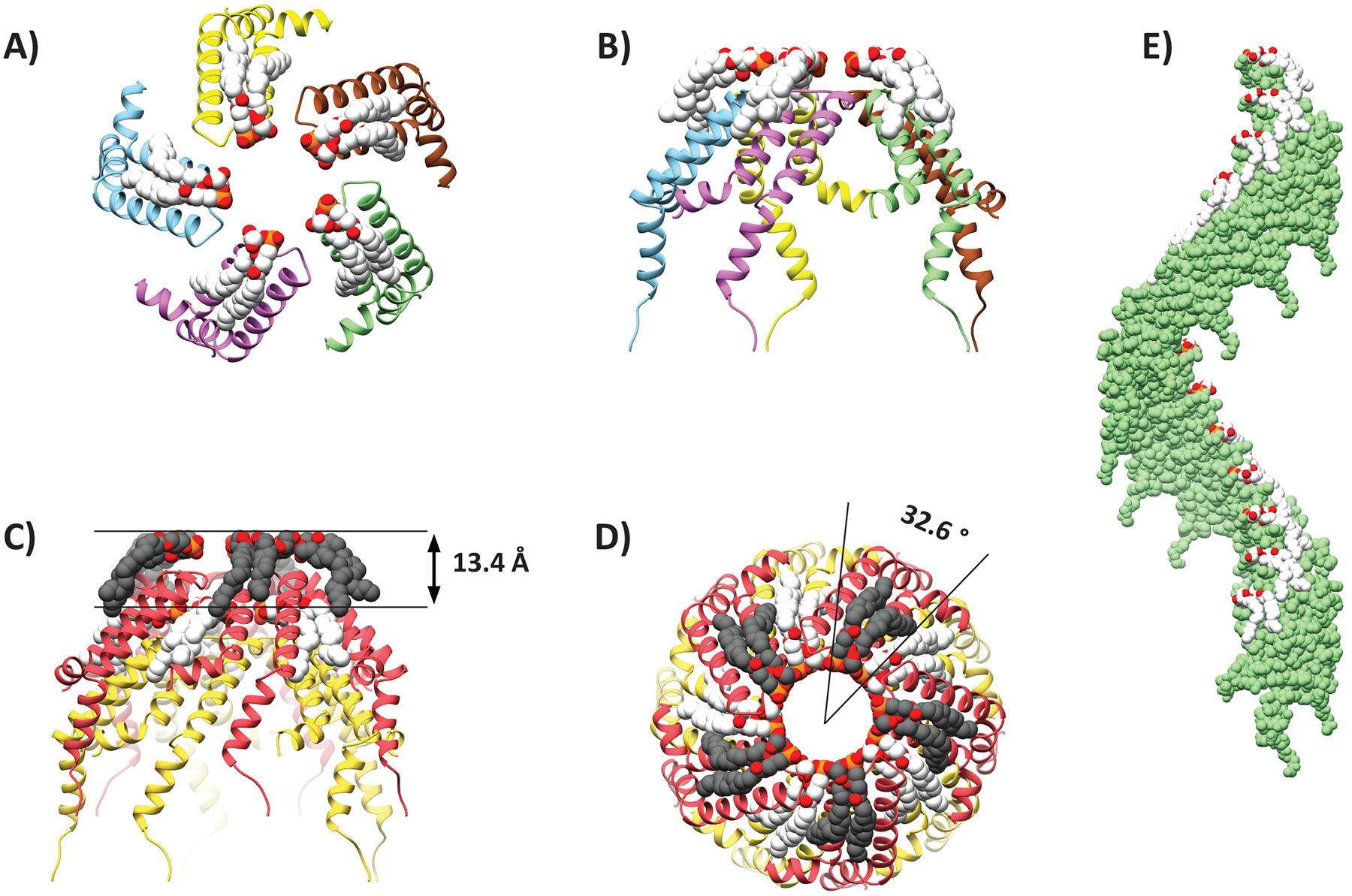 Figure 3.