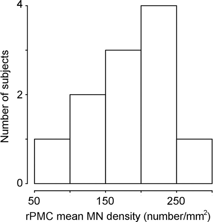 Figure 1a: