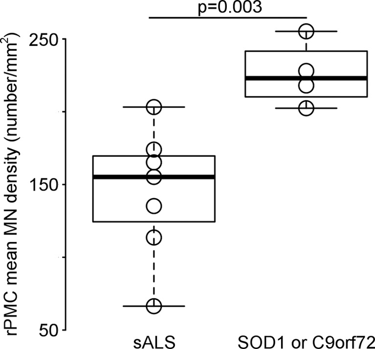 Figure 1b: