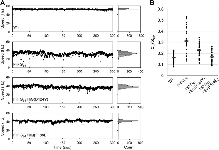 FIG 4