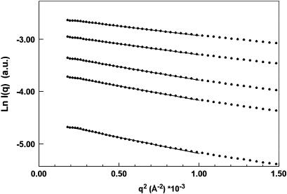 FIGURE 3