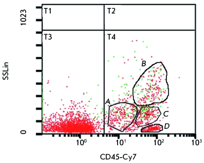 Fig. 8