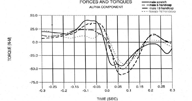 Figure 9.