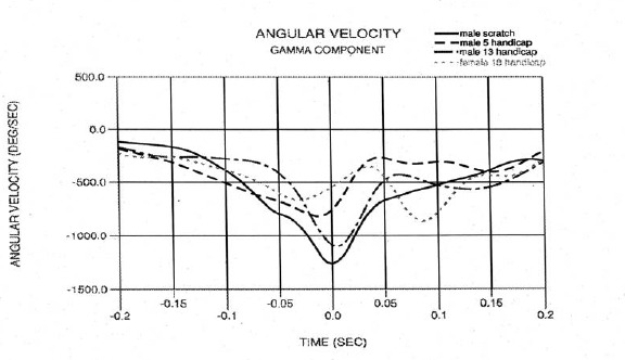 Figure 13.