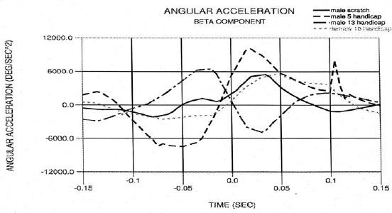 Figure 11.