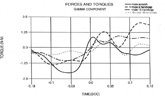 Figure 15.