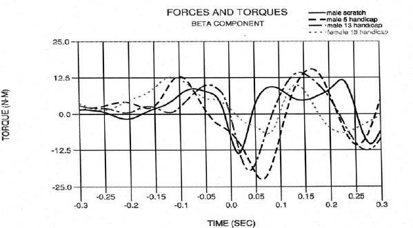 Figure 12.