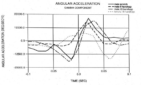 Figure 14.