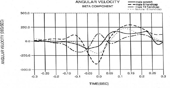 Figure 10.