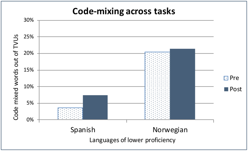 Figure 2 :