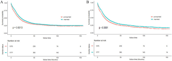 Figure2