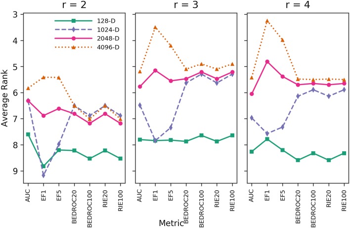 Fig. 3