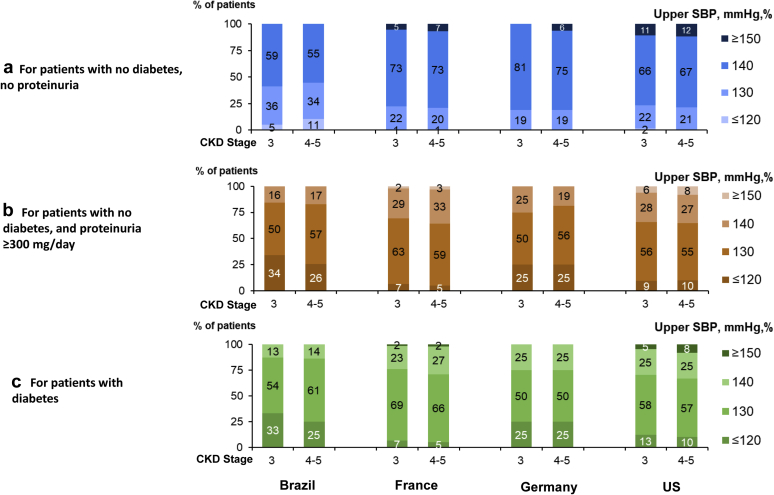 Figure 4