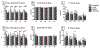 Figure 5: