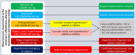 Figure 3.3