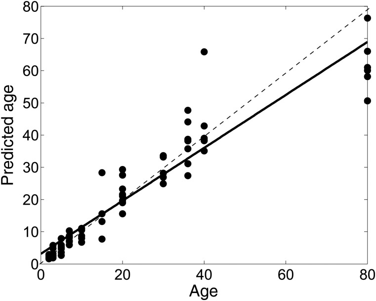 Figure 6.