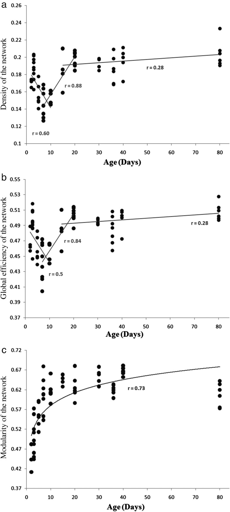 Figure 3.