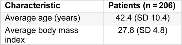 Table 2