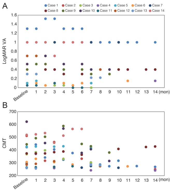 Fig. 3