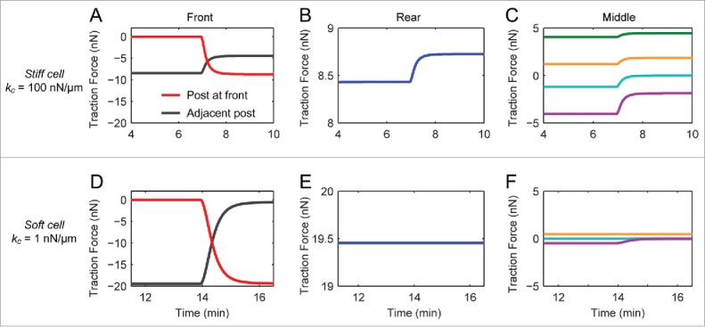 Figure 5.