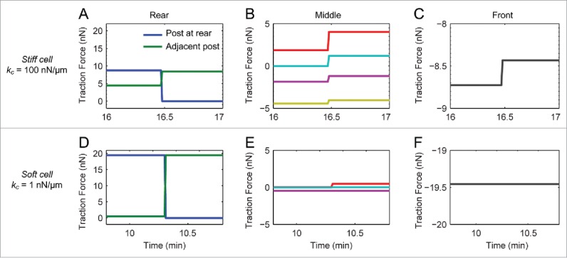 Figure 6.