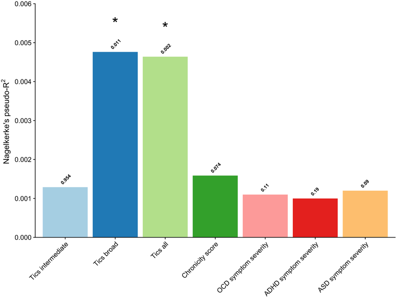 Figure 1: