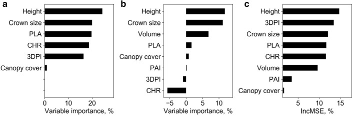 Fig. 8