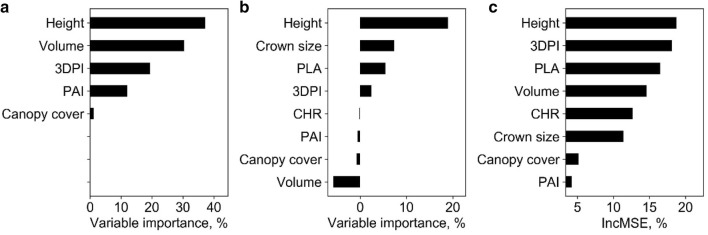 Fig. 6