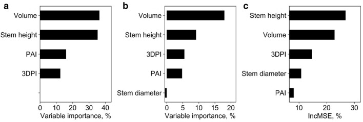 Fig. 10