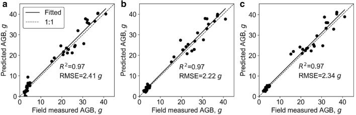 Fig. 7