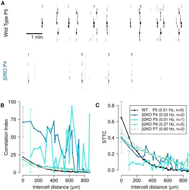 Figure 10.