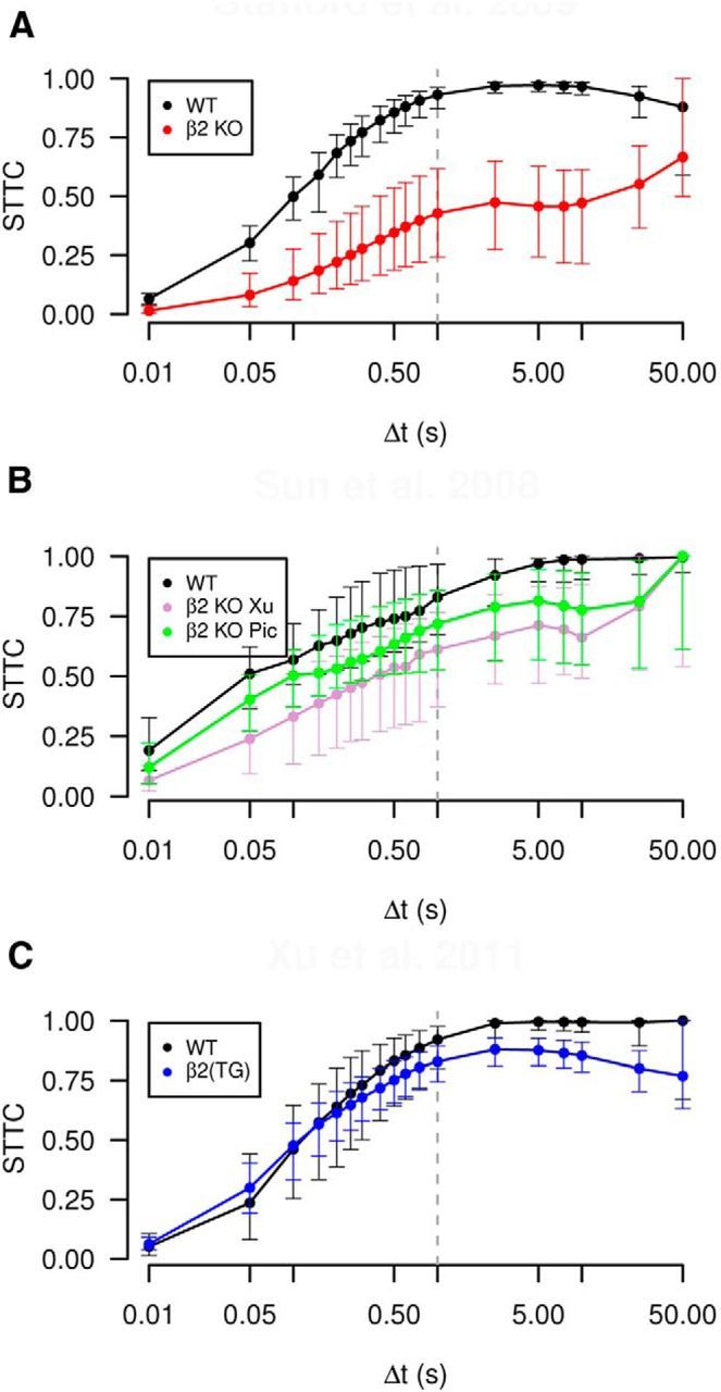 Figure 11.