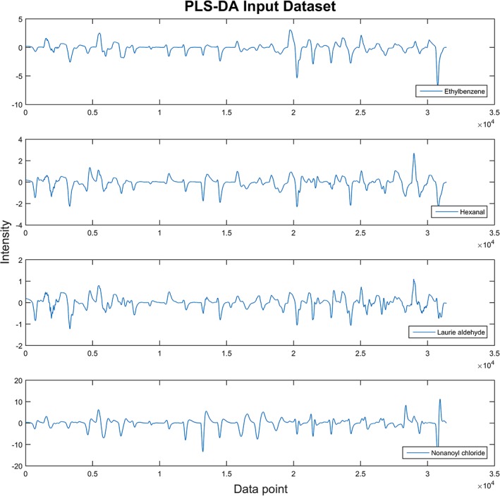 Figure 7